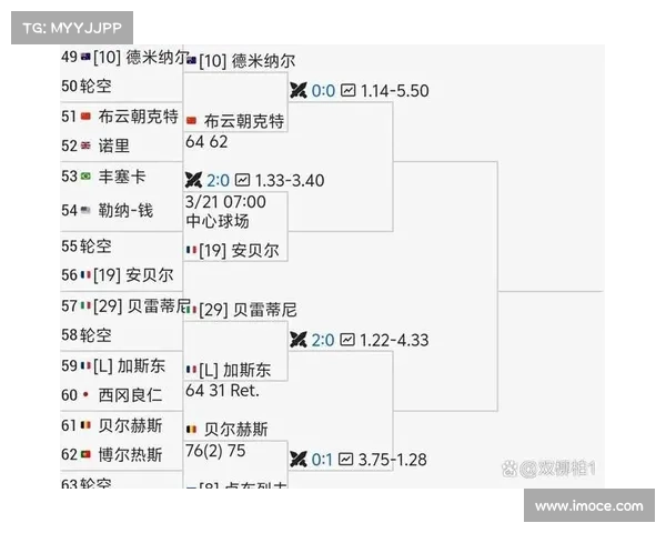 atp 赛事 积分 atp比赛积分 atp 赛事 积分 atp比赛积分